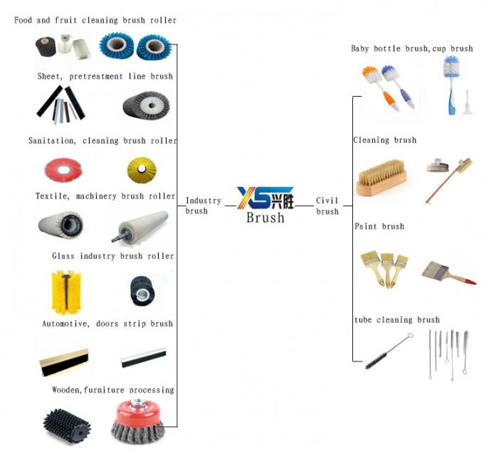 Maszyna do kawy szczotka do czyszczenia silikonowa szczotka do kawy szczotka do czyszczenia głowy do parzenia 20